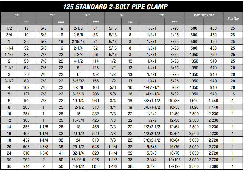 125 Standard 2-Bolt Pipe Clamp