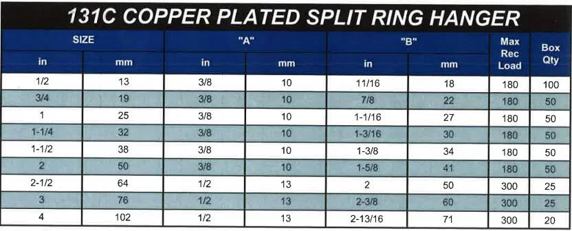 131C Copper Split Ring Hanger