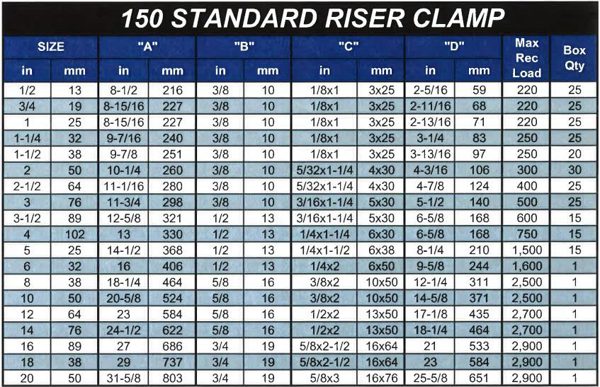 150 Standard Riser Clamp