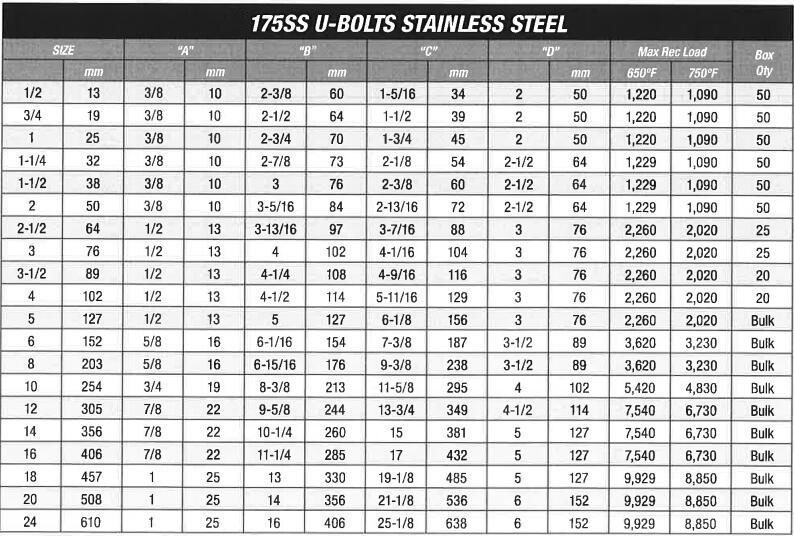 175SS U-Bolts Stainless Steel