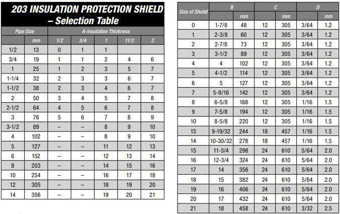 203 Insulation Protection Shield