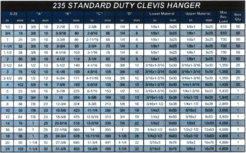 235 Standard Clevis Hanger