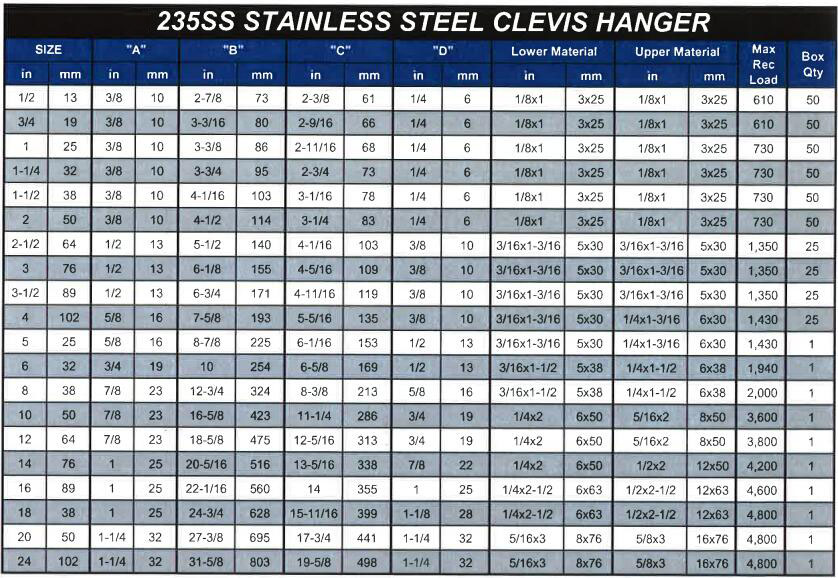 235SS Stainless Steel Standard Clevis Hanger
