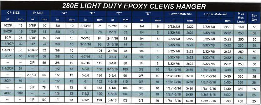 280E Light Duty Epoxy Coat Clevis Hanger