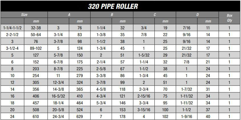 320 Pipe Roller