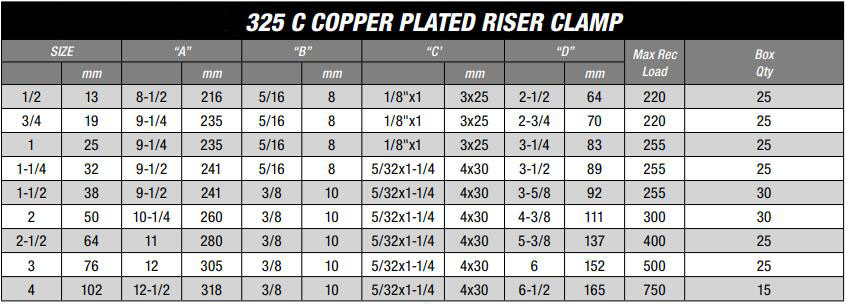 325C Copper Plated Riser Clamp