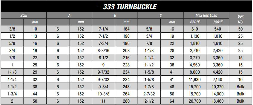333 Turnbuckle