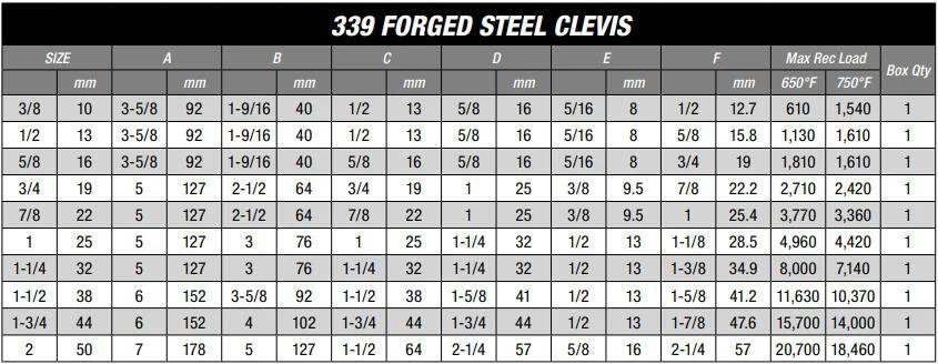 339 Forged Steel Clevis
