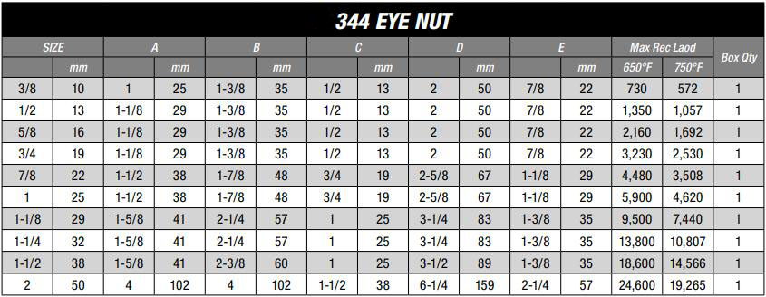 344 Weldless Eye Nut