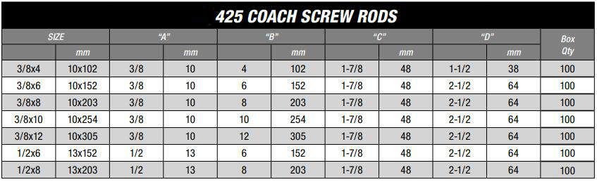 425 Coach Screw Rod