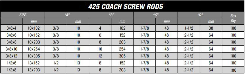425 Coach Screw Rods