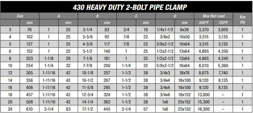 430 Heavy Duty 2-Bolt Pipe Clamp