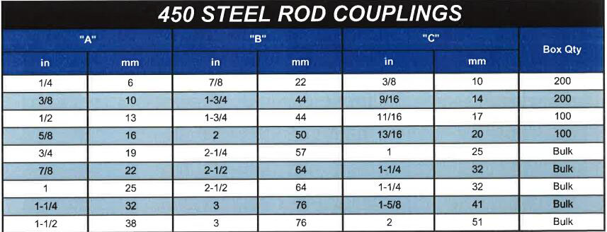 450 Steel Rod Coupling