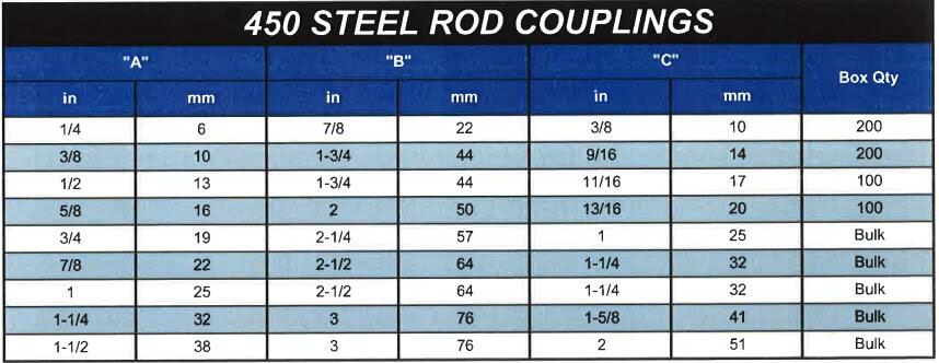 450 Steel Rod Couplings