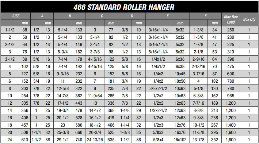 466 Standard Roller Hanger