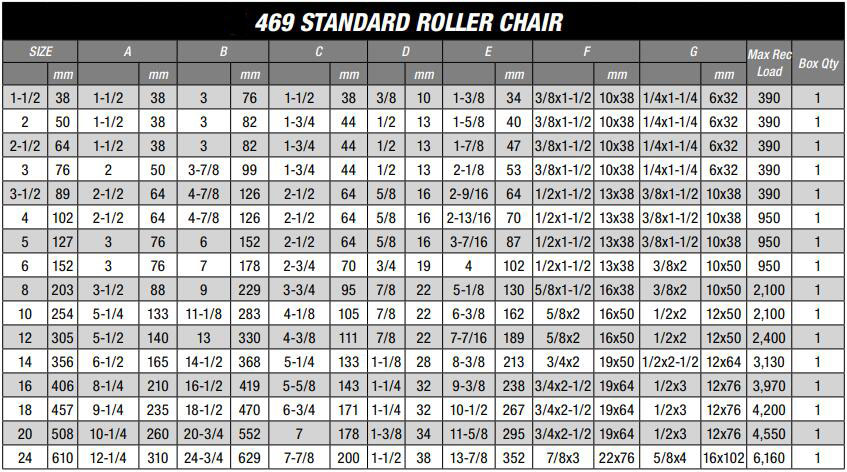 469 Standard Roller Chair