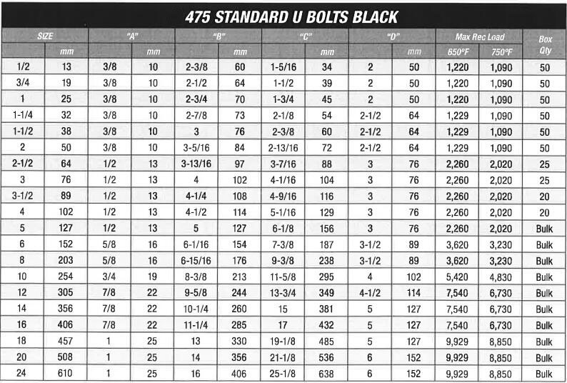 475 Standard U-Bolts Black