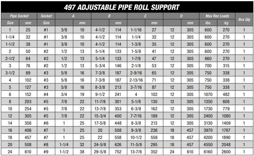 497 Adjustable Pipe Roller Support