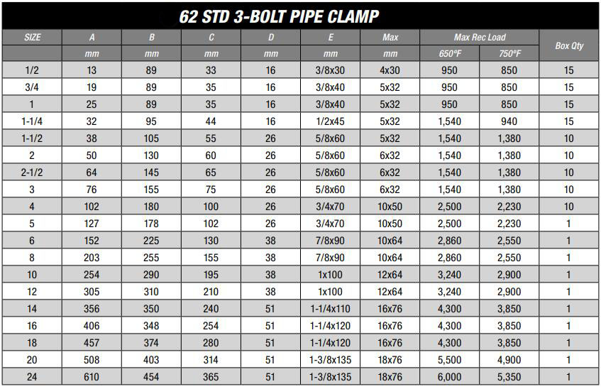 62 Standard 3-Bolt Pipe Clamp