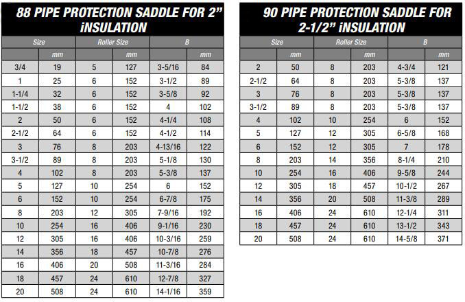 88/90 Pipe Protection Saddle