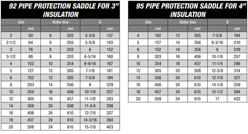 92/95 Pipe Protection Saddle