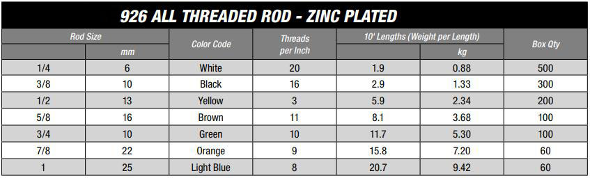 926 All Threaded Rod Zinc Plated