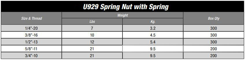 U929 Spring Nut with Spring