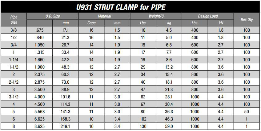 U931 Strut Clamp for Pipe