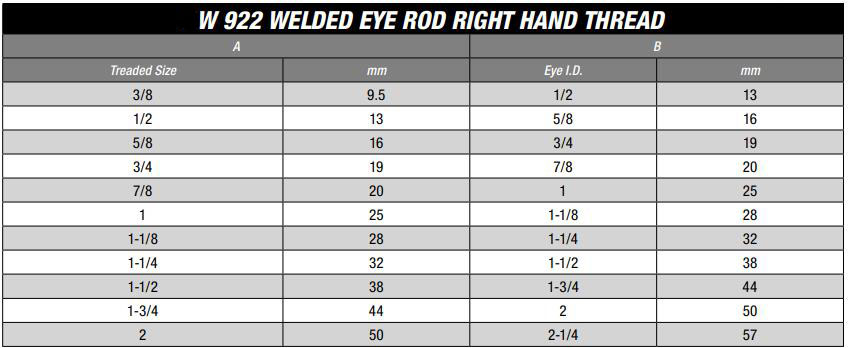 W922 Welded Eye Rod Right Hand Thread